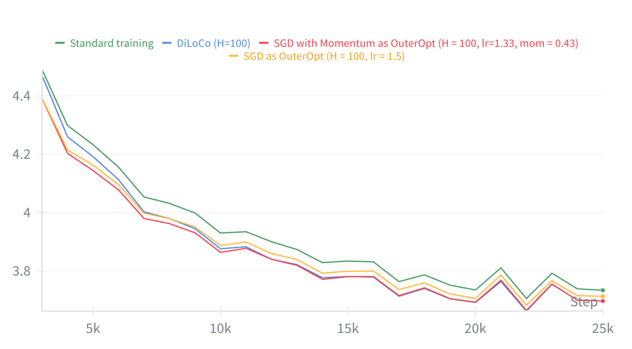 W&B Chart 08_10_2025, 14_28_15.png