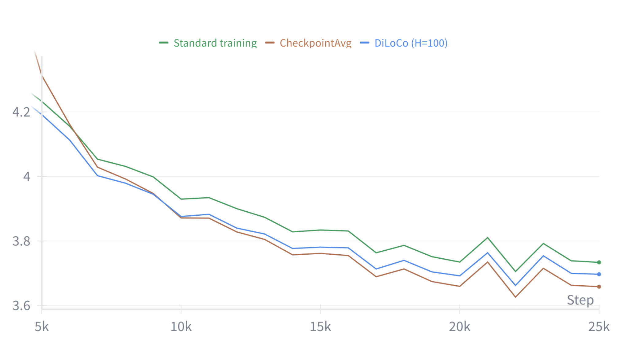 W&B Chart 08_10_2025, 14_39_45.png