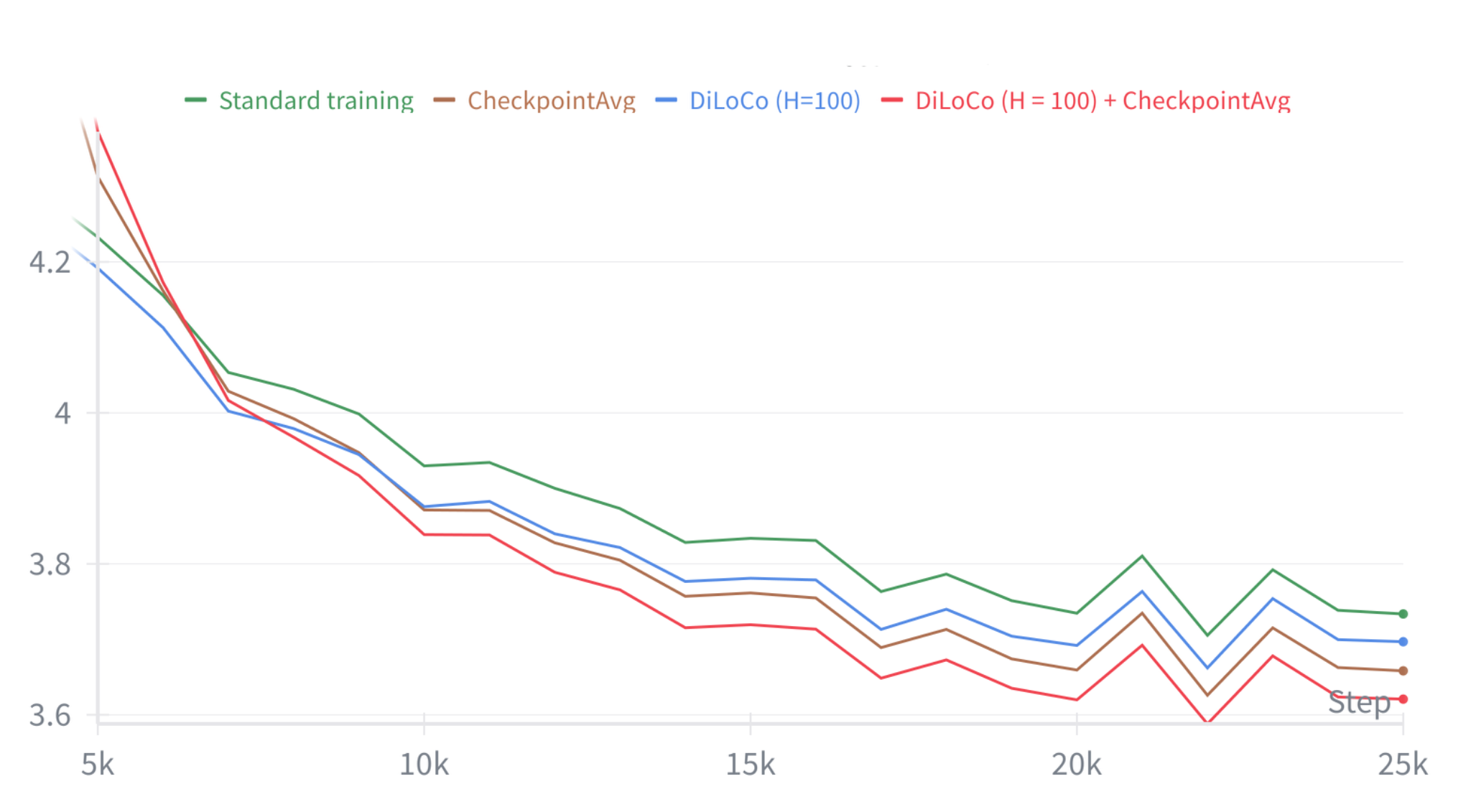 W&B Chart 08_10_2025, 14_41_30.png