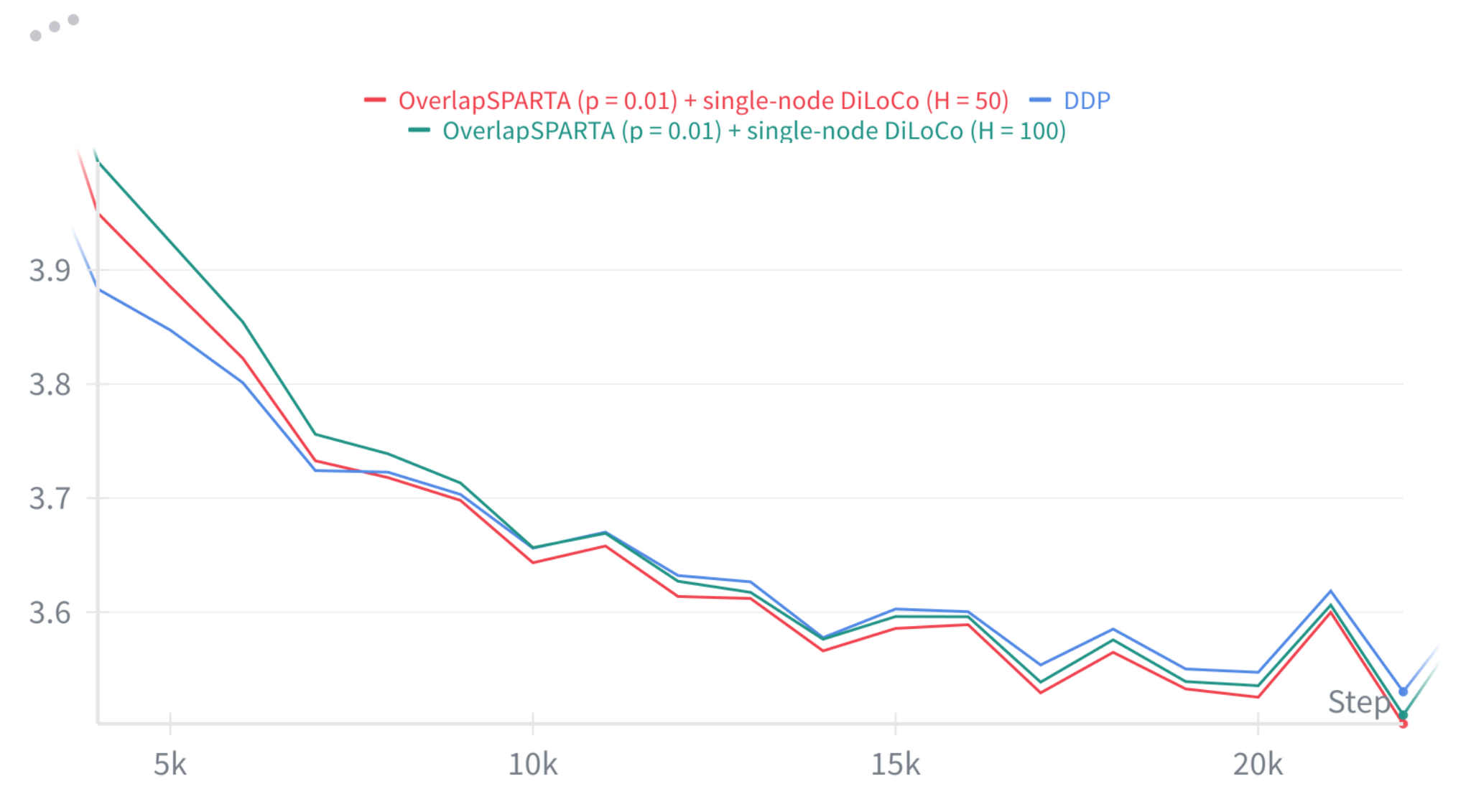 W&B Chart 08_10_2025, 14_57_08.png