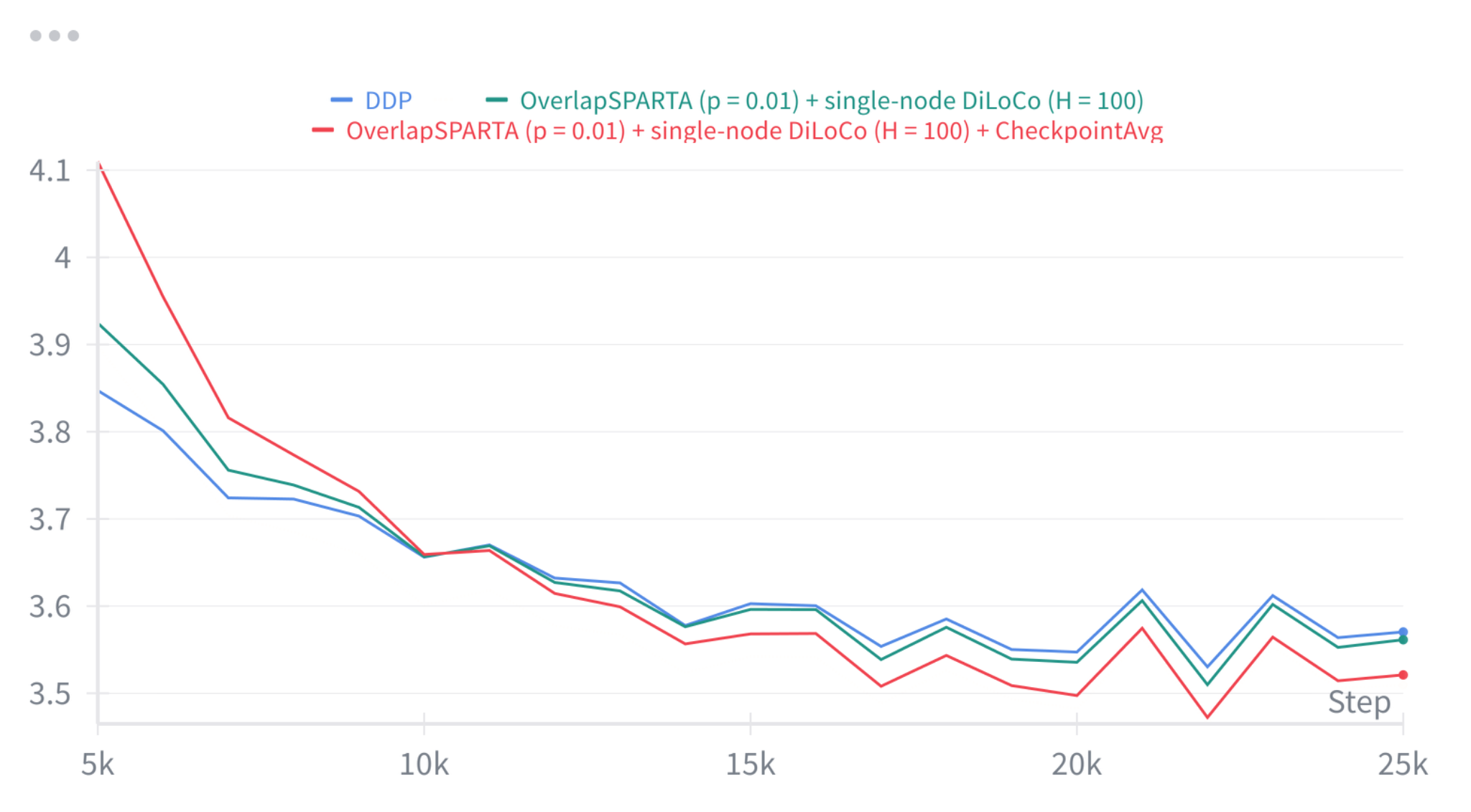 W&B Chart 08_10_2025, 15_03_36.png
