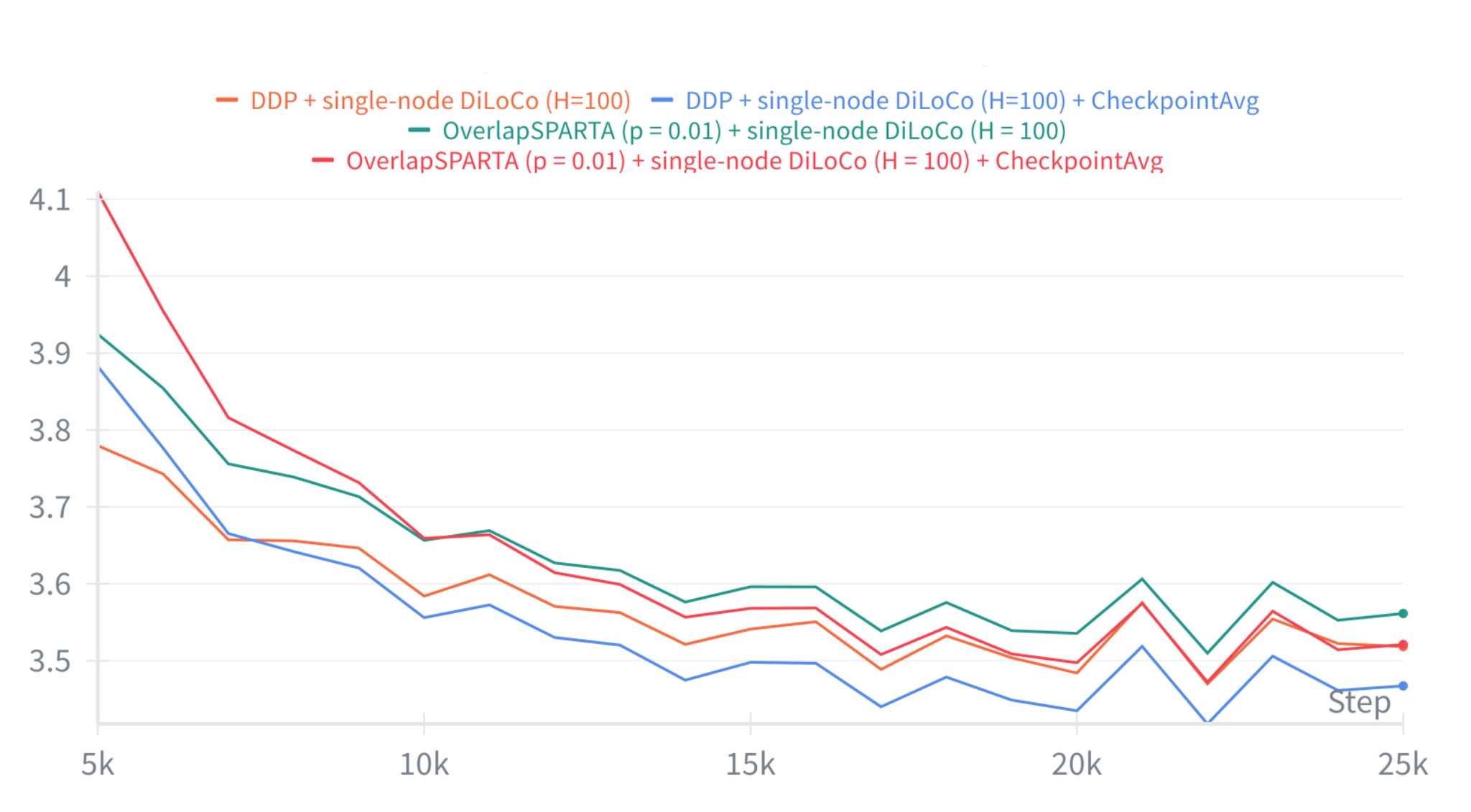 W&B Chart 08_10_2025, 15_08_29.png