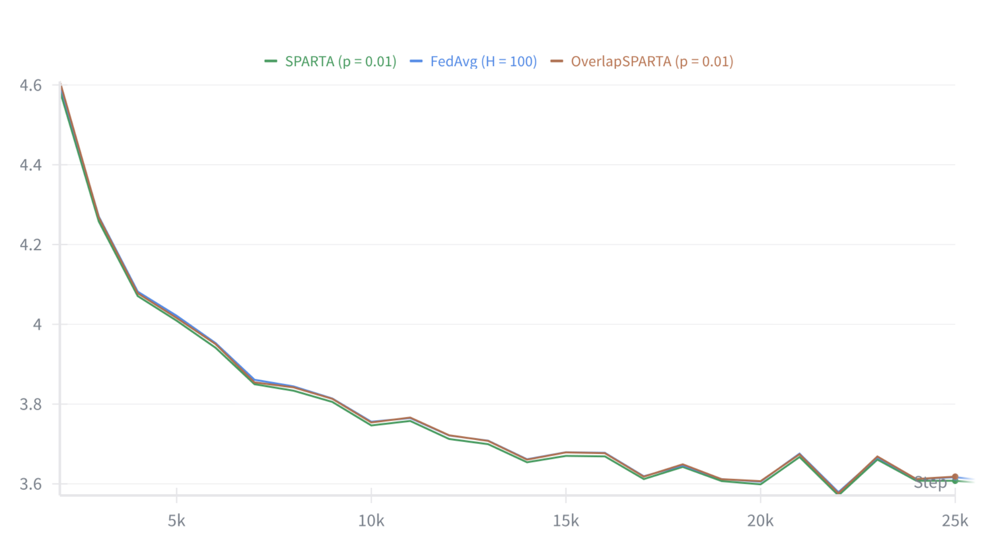 W&B Chart 09_10_2025, 15_16_58.png