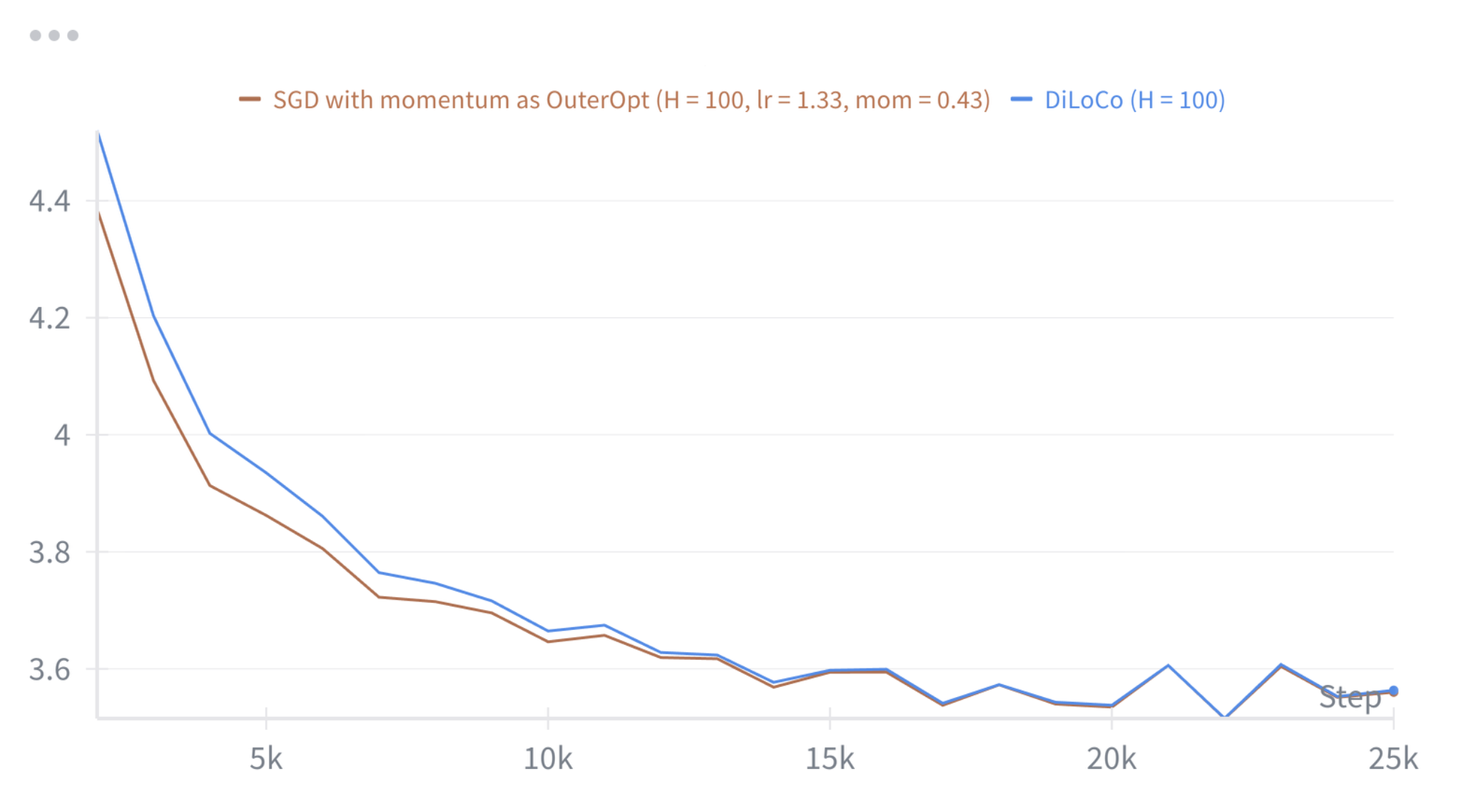 W&B Chart 09_10_2025, 15_24_10.png
