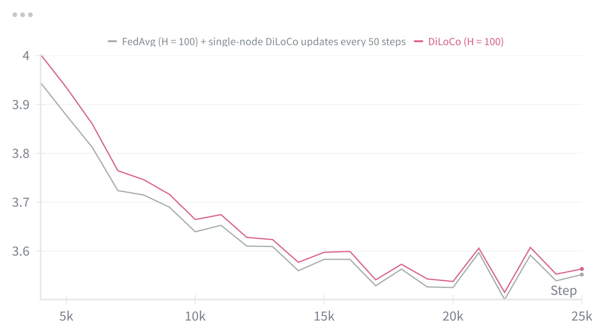 W&B Chart 15_10_2025, 11_40_01.png